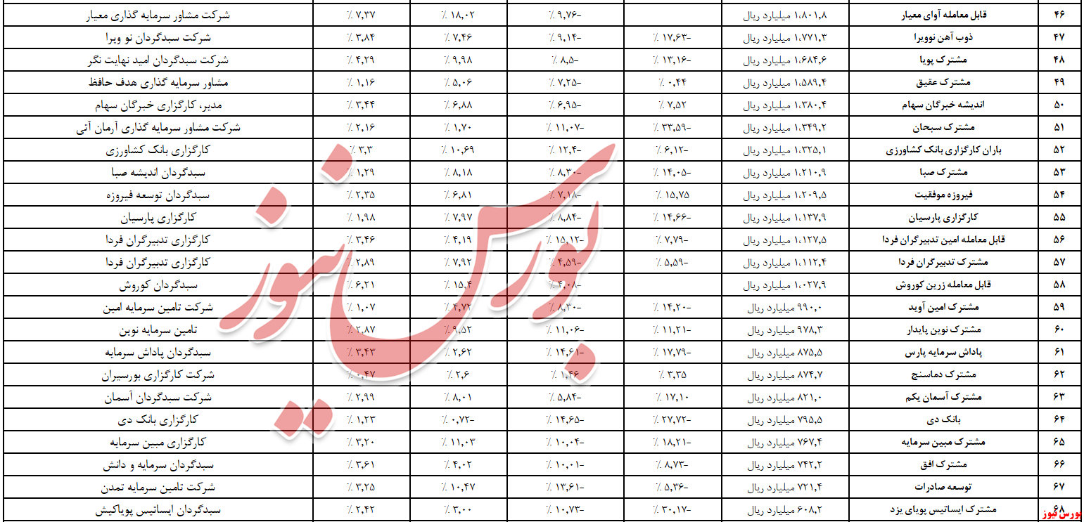 صندوق سرمایه گذاری