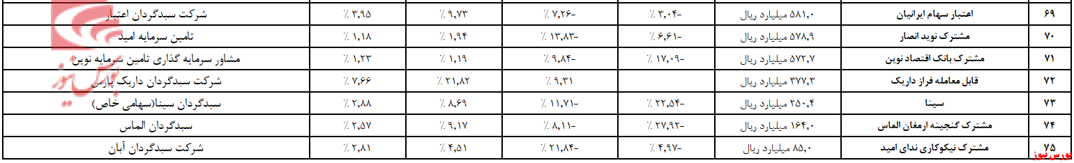 صندوق سرمایه گذاری