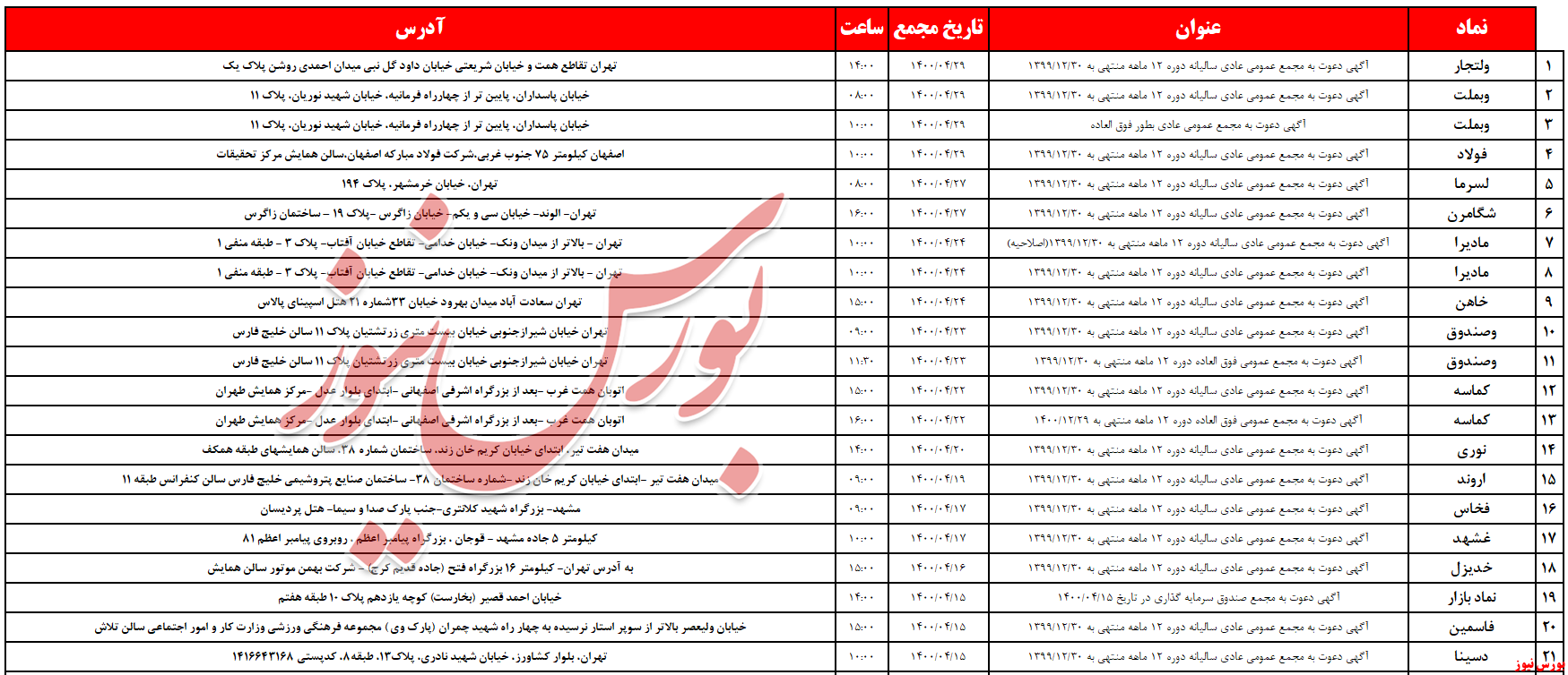 آخرین خبرها از برگزاری مجامع تیرماه