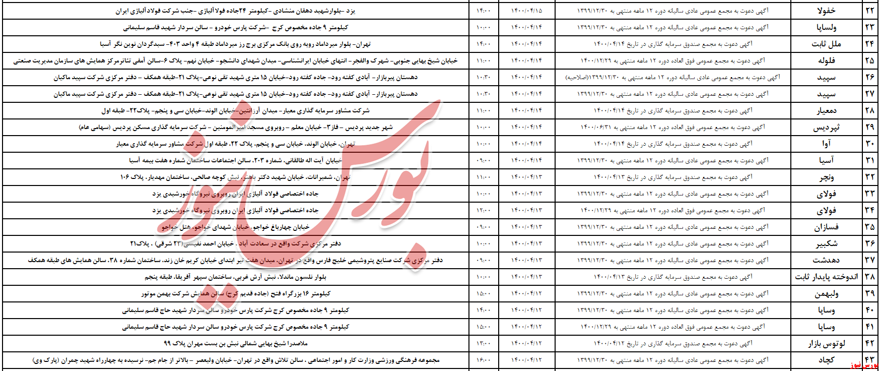 آخرین خبرها از برگزاری مجامع تیرماه