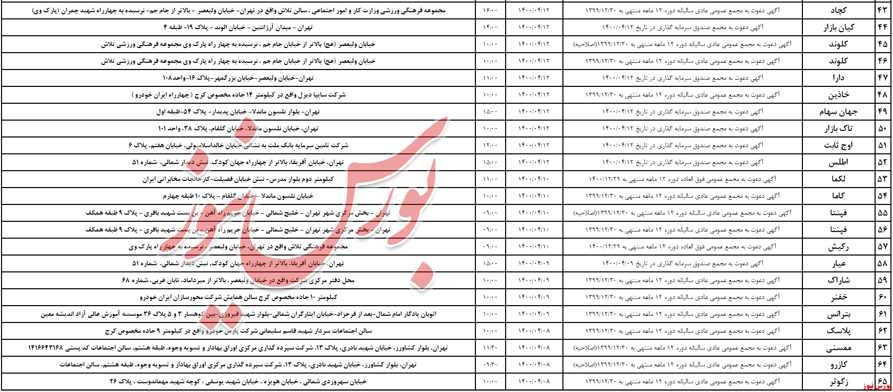 آخرین خبرها از برگزاری مجامع تیرماه