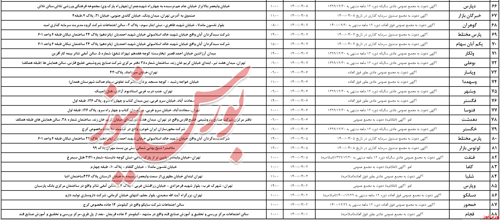 آخرین خبرها از برگزاری مجامع تیرماه