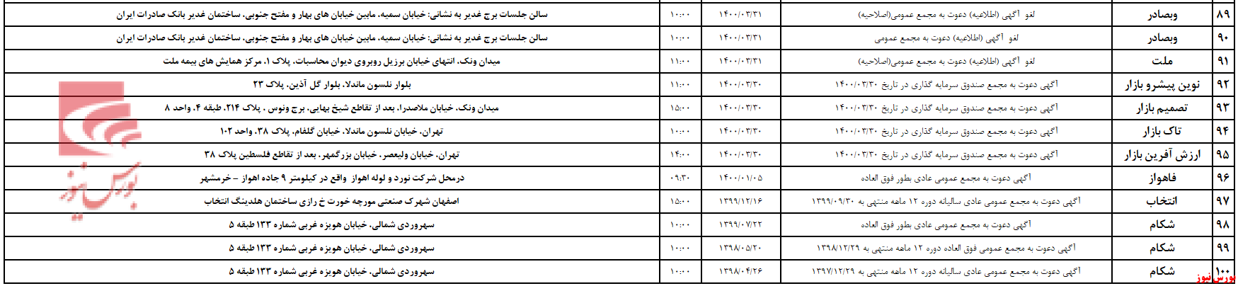 آخرین خبرها از برگزاری مجامع تیرماه