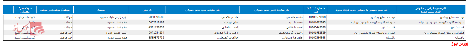 ترکیب هیات مدیره قشکر+بورس نیوز