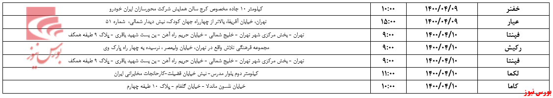 سهامداران در انتظار نشسته‌اند/ امروز نوبت کدام شرکت‌هاست