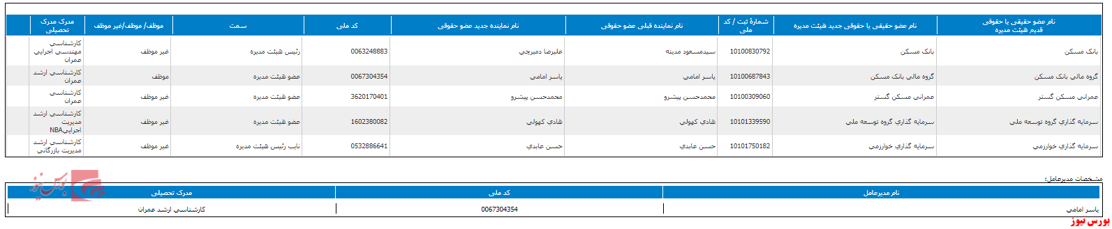 تغییر در ترکیب هیات مدیره 