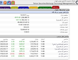 یک رکوردشکنی در بورس تهران