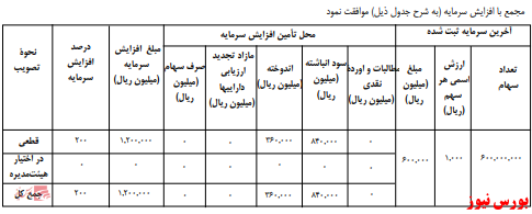 آخرین اخبار مجامع امروز ۱۴۰۰/۰۴/۰۷