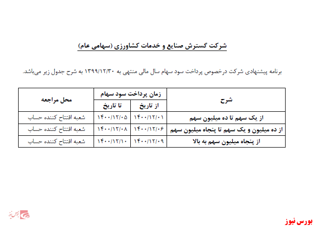 سوددهی به سهامداران 