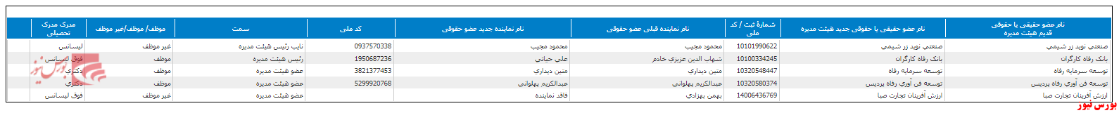 تغییر در ترکیب هیات مدیره 