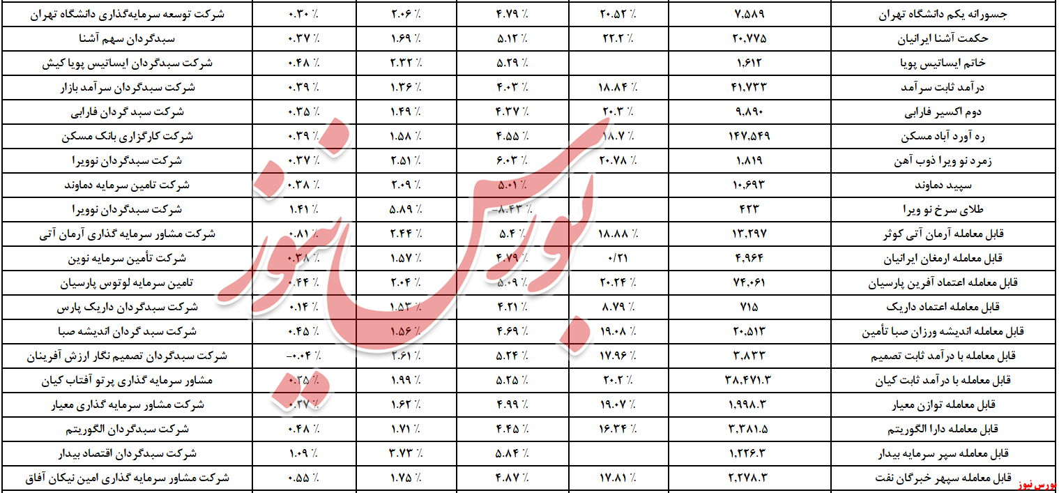 دومینوی خروج نقدینگی به ۹ همت رسید