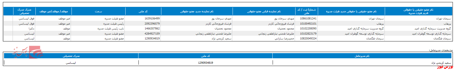 انتخاب هیات مدیره جدید 