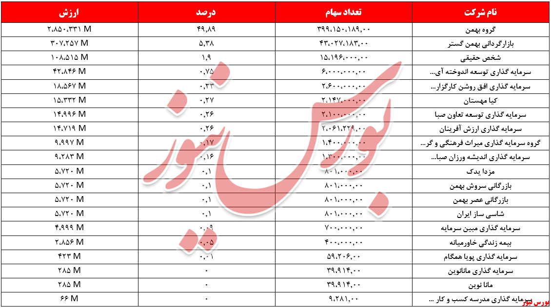 سهامدار یا مال‌باختگان 