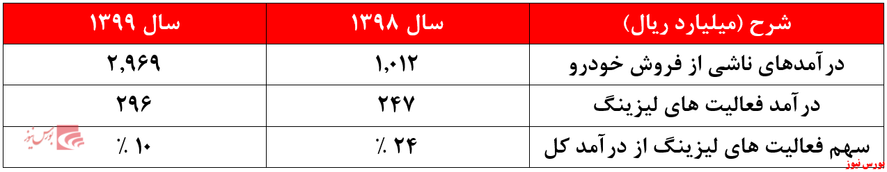 سهامدار یا مال‌باختگان 