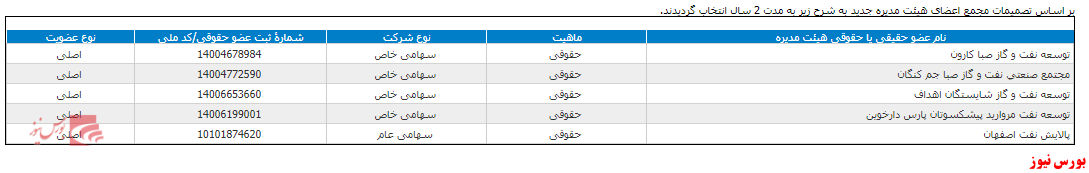 انتخاب هیات مدیره جدید 