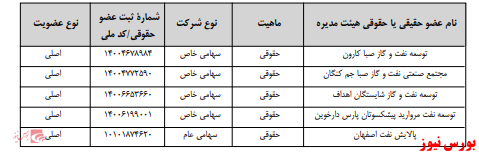 آخرین اخبار مجامع امروز ۱۴۰۰/۰۵/۱۰