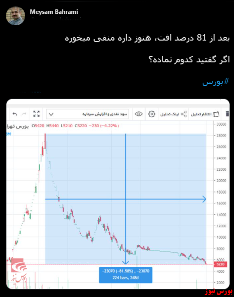 با فیلترشکن ببینید ۱۴۰۰/۰۵/۱۰