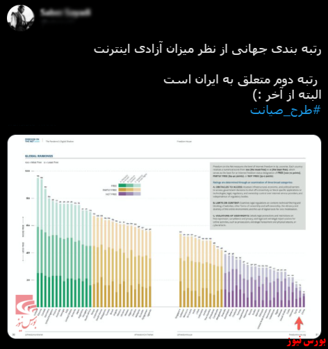 با فیلترشکن ببینید ۱۴۰۰/۰۵/۱۰