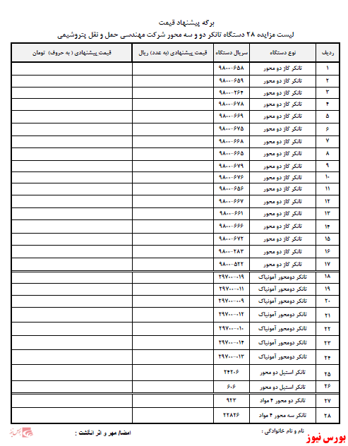 فروش ۲۸ دستگاه تانکر 