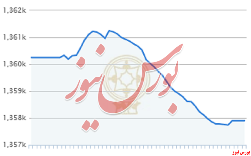 اُفت ۲ هزار واحدی شاخص کل