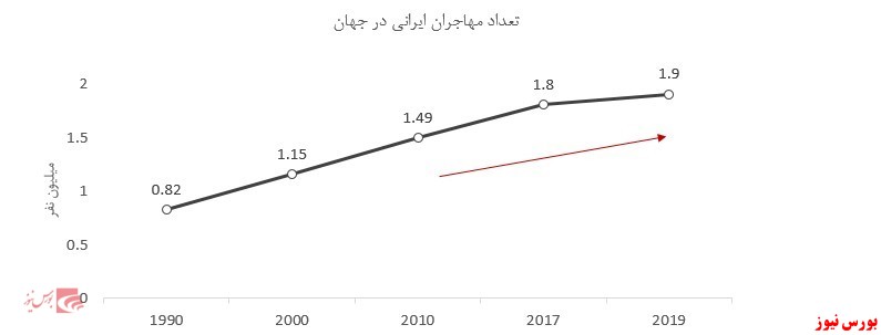 تحلیل تحولات بازار ایران با تأکید بر کرونا و تحریم