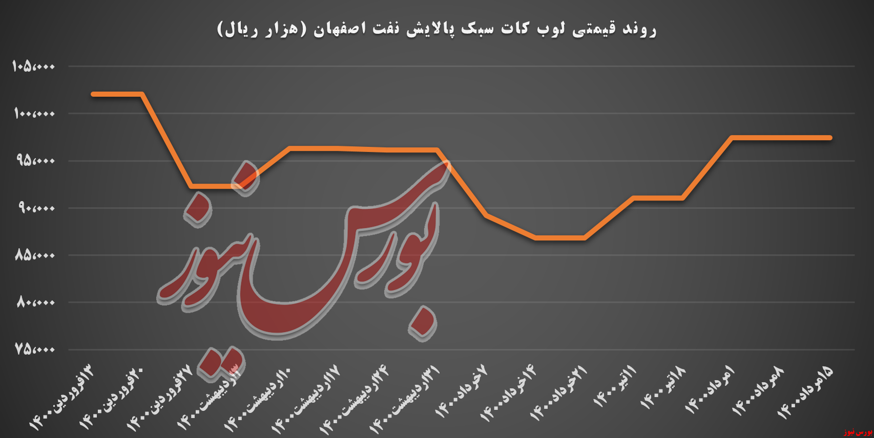 تمام وکیوم باتوم 