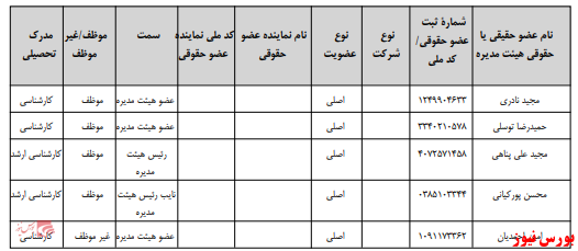 آخرین اخبار مجامع امروز ۱۴۰۰/۰۵/۱۷