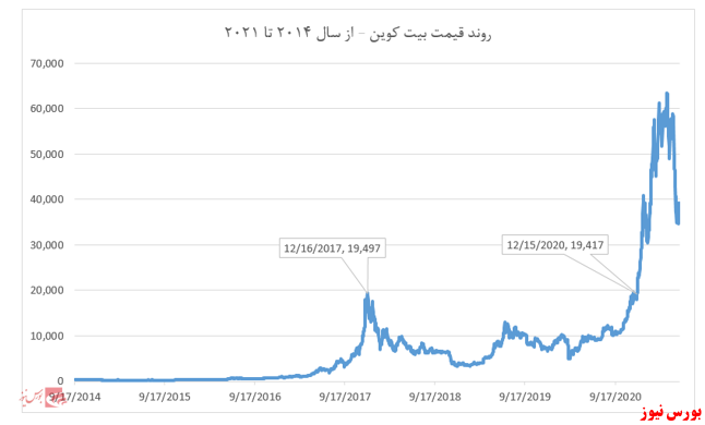 ۶ اشتباه رایج سرمایه گذاری از نگاه هومن مقراضی (قسمت دوم)