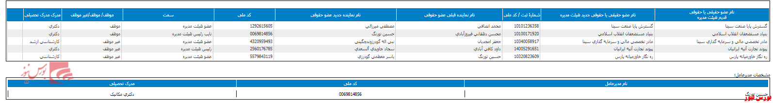 ترکیب جدید هیات مدیره 