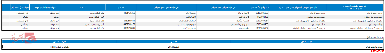 هیات مدیره 