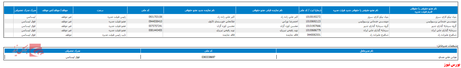 تغییر هیات مدیره  