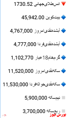 قیمت انس طلای جهانی، بیت کوین، سکه، نیم سکه و ربع سکه