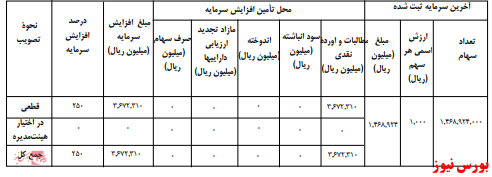 آخرین اخبار مجامع امروز ۱۴۰۰/۰۵/۲۰