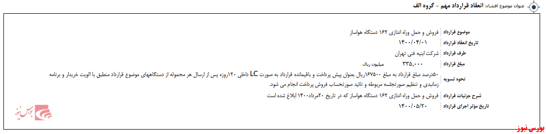 انعقاد قراداد فروش، حمل و راه اندازی ۱۶۲ دستگاه هواساز 