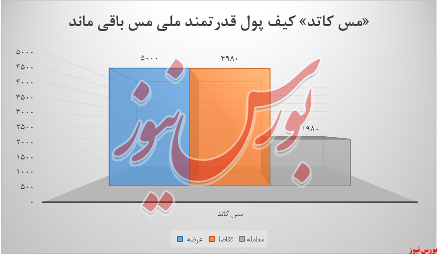 کیف پول فملی مس کاتد+بورس نیوز