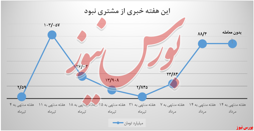 معاملات آلومنیوم المهدی+بورس نیوز