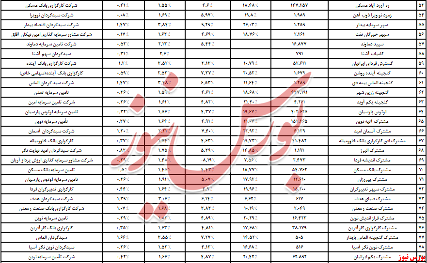 درآمد ثابت+بورس نیوز