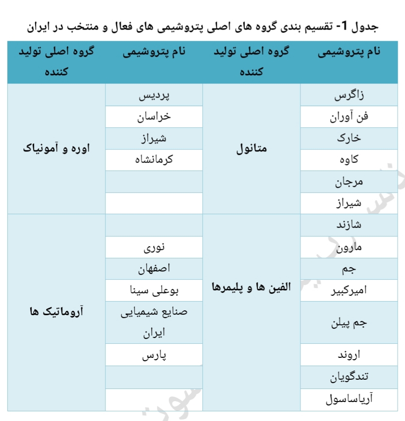 کار نشه//