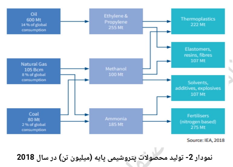 کار نشه//