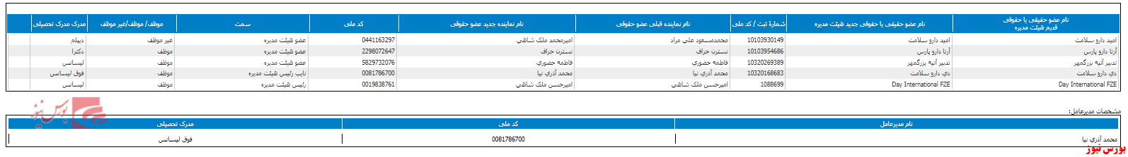 تغییر هیات مدیره 