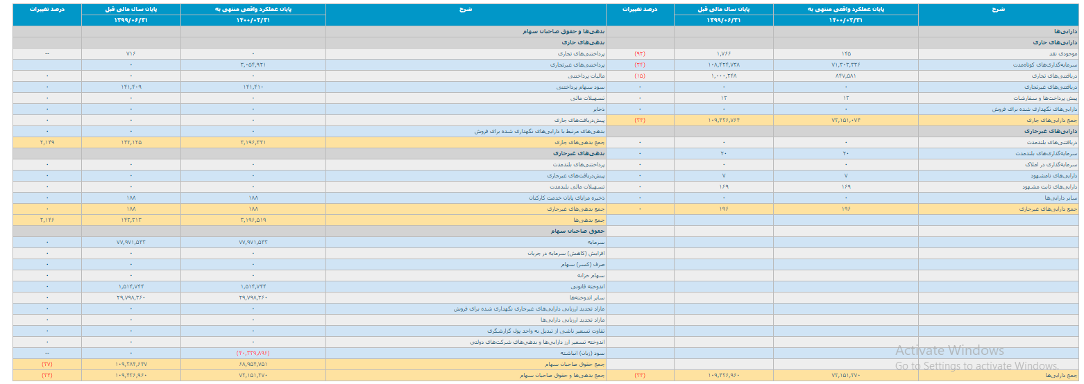 انتشار صورت مالی ۹ ماهه 