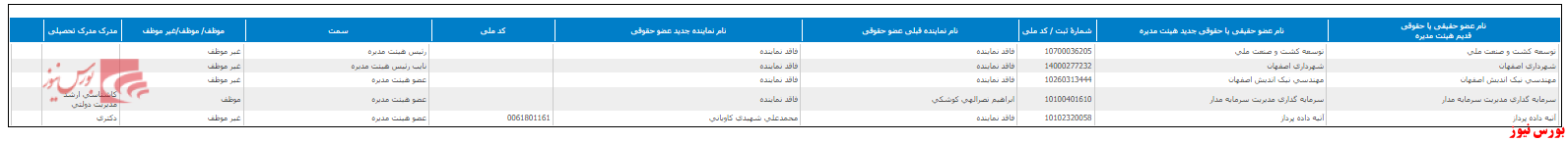 تغییر هیات مدیره 