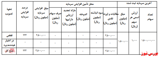 آخرین اخبار مجامع امروز ۱۴۰۰/۰۵/۲۶