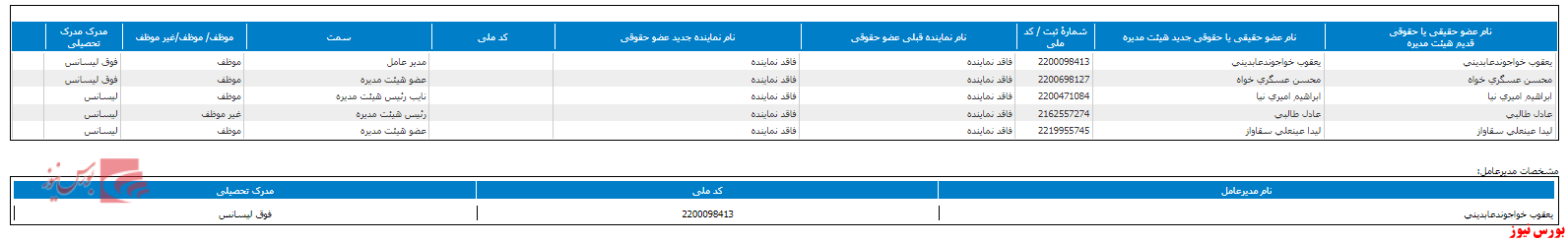 ترکیب هیات مدیره 