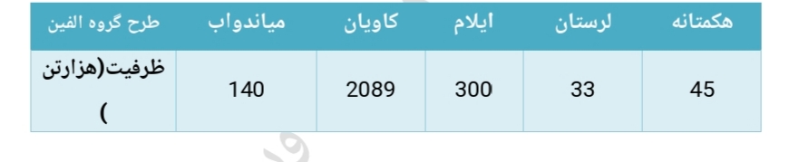 تحلیل صنعت پتروشیمی