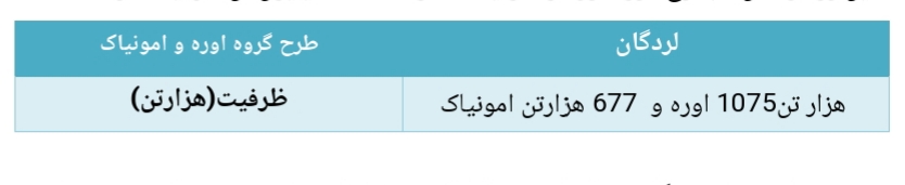 تحلیل صنعت پتروشیمی