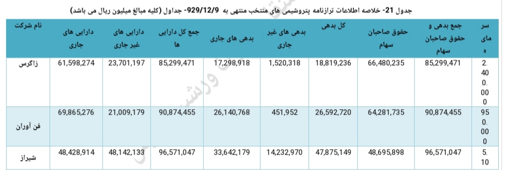 تحلیل صنعت پتروشیمی