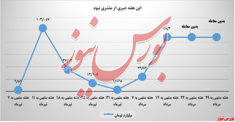 آلومینیوم المهدی+بورس نیوز