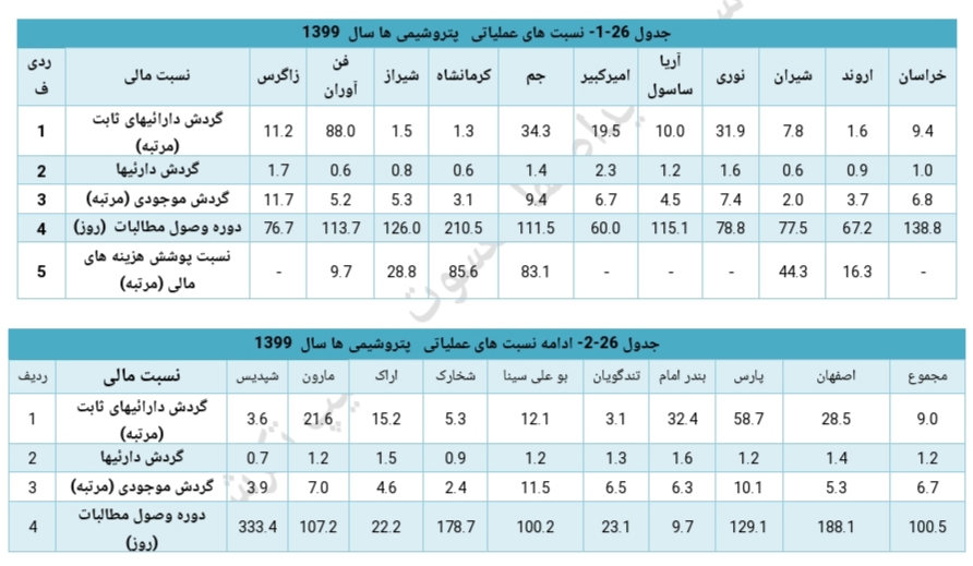تحلیل صنعت پتروشیمی