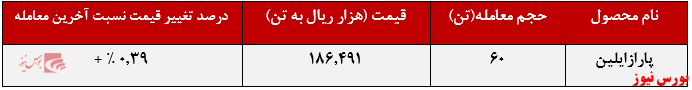 عملکرد هفتگی نوری+بورس نیوز